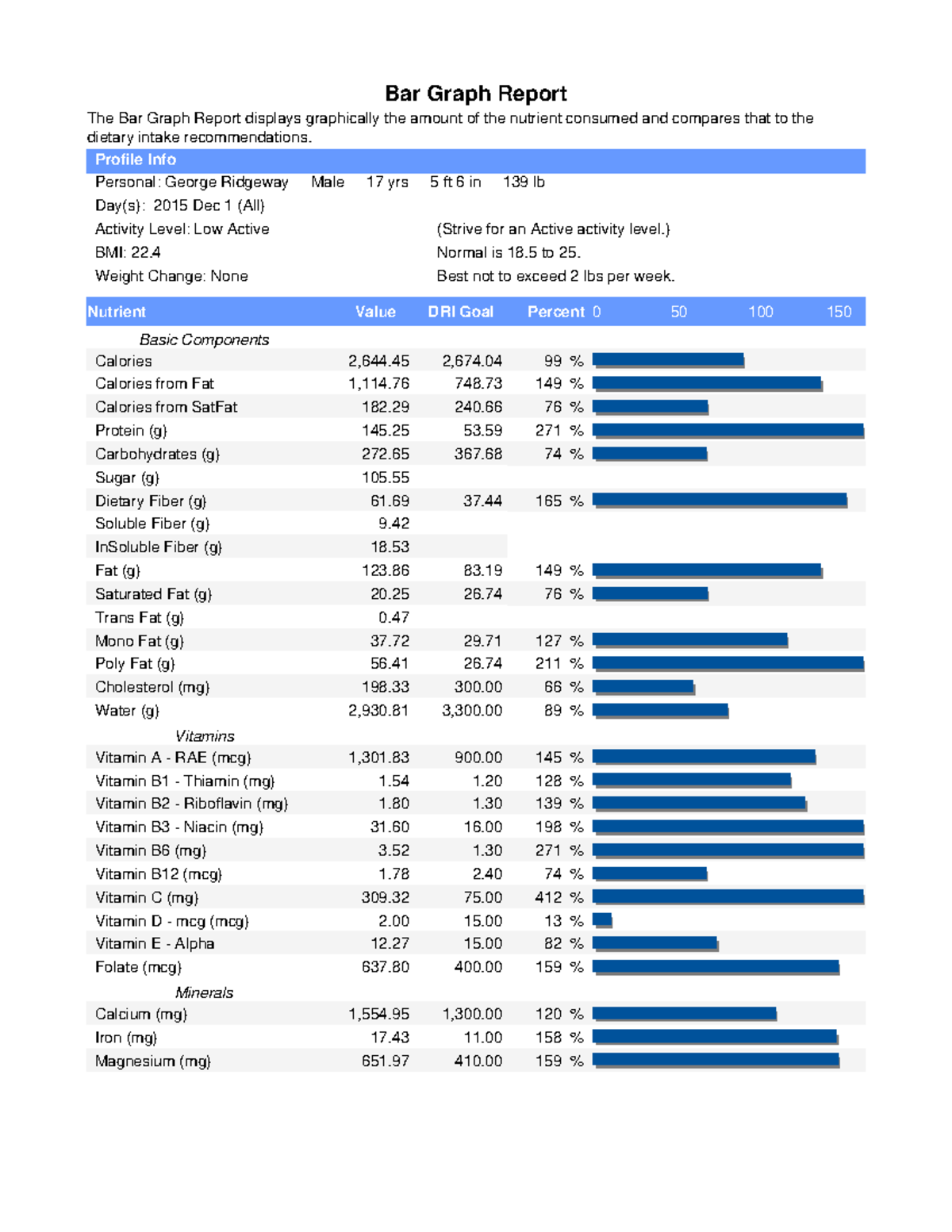 My Healthy Meal Plan Bar Graph Studocu