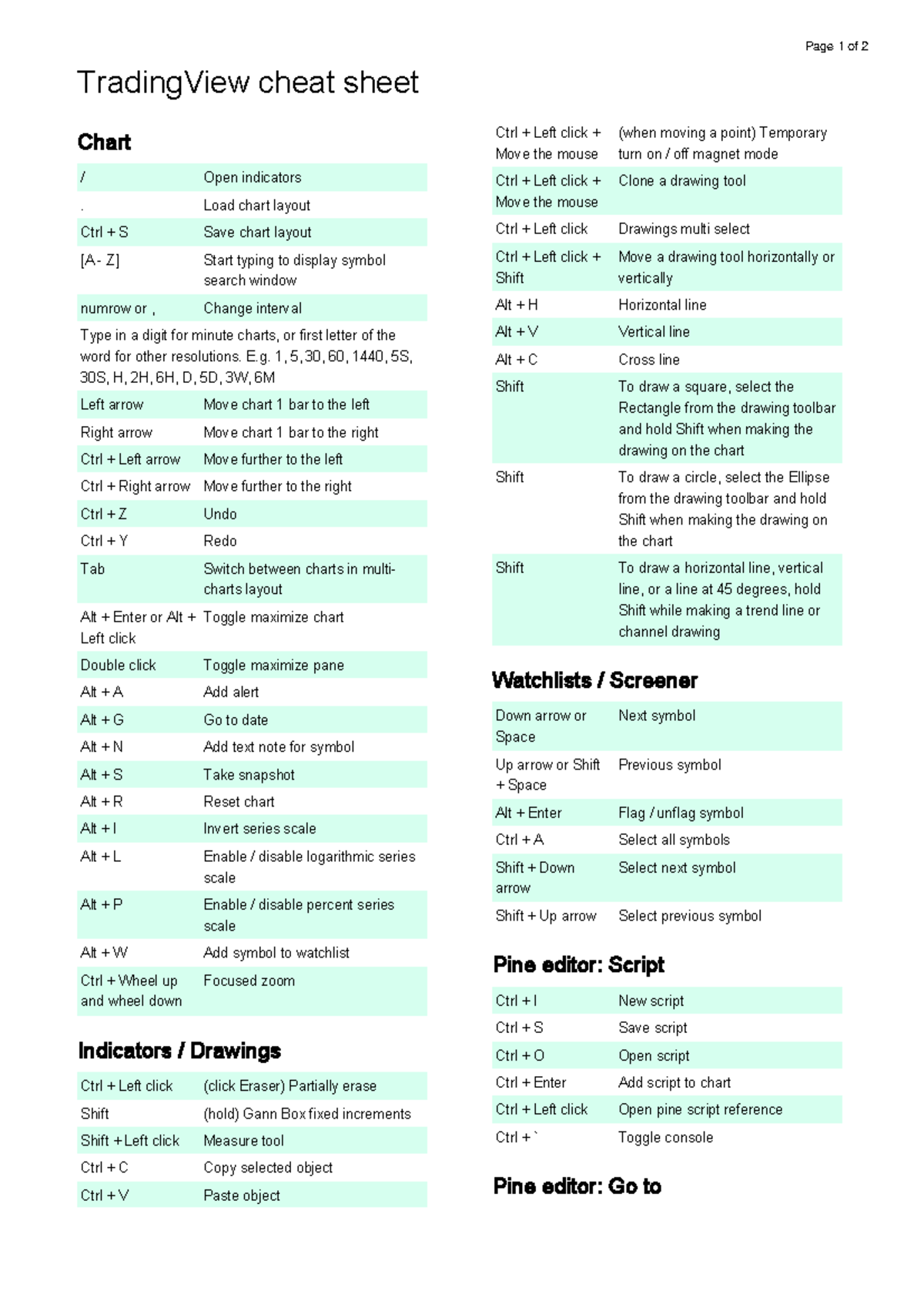 Tradingview-shortcuts - TradingView cheat sheet Chart / Open indicators ...