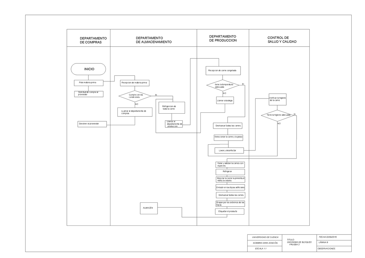 Diagrama de bloques con condiciones by Carmen CG - Issuu