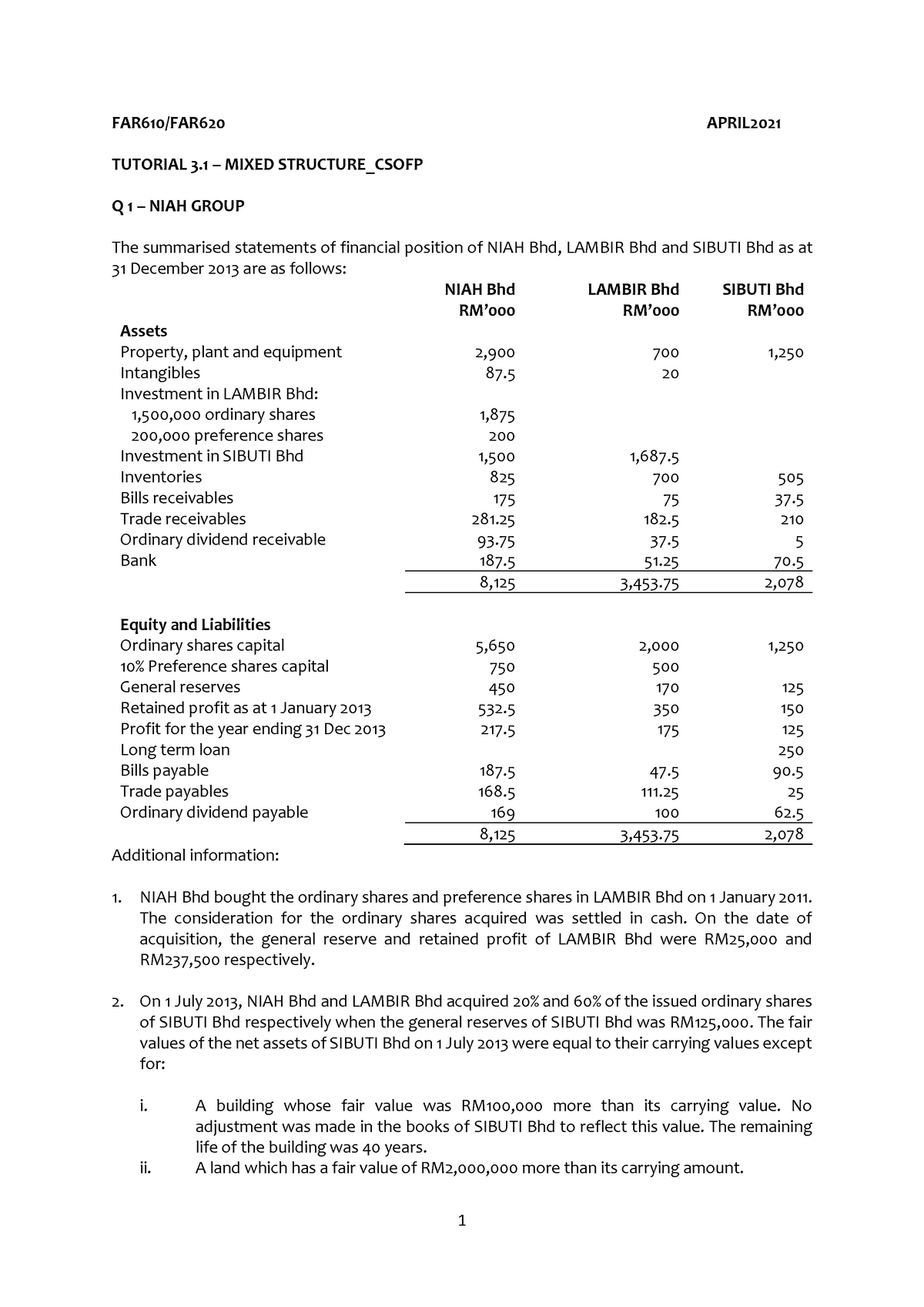 tutorial-far600-consolidated-statement-of-financial-position-far610