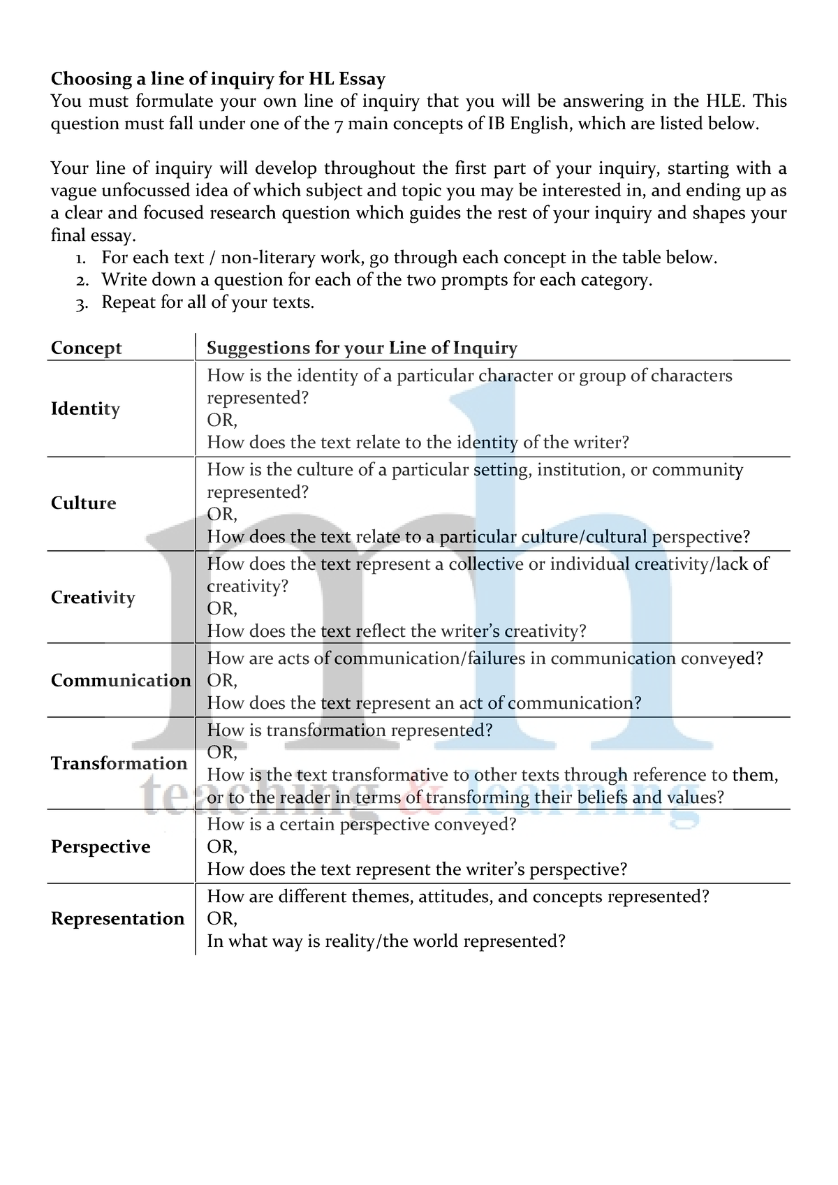 english hl essay line of inquiry examples