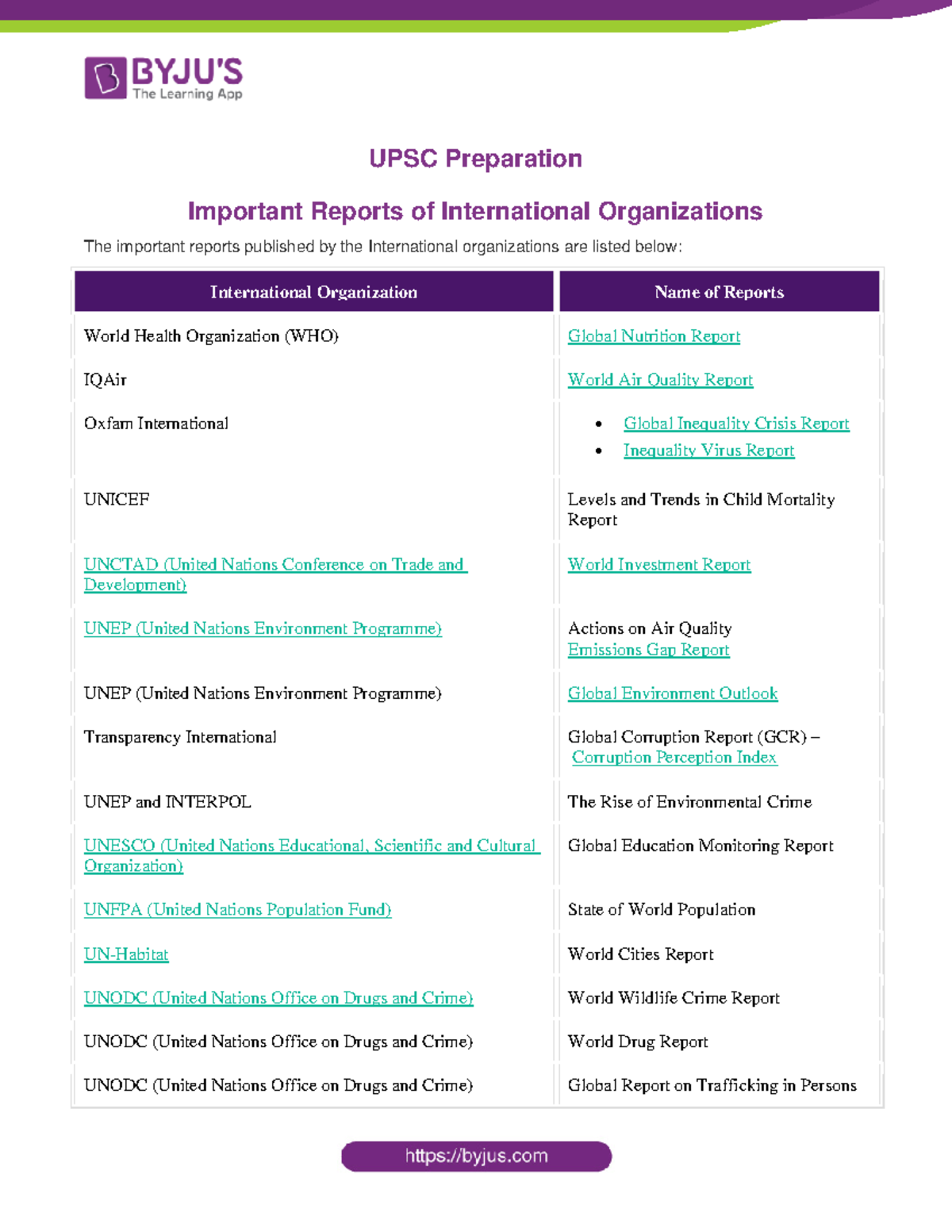 International Organizations Reports UPSC Notes - UPSC Preparation ...