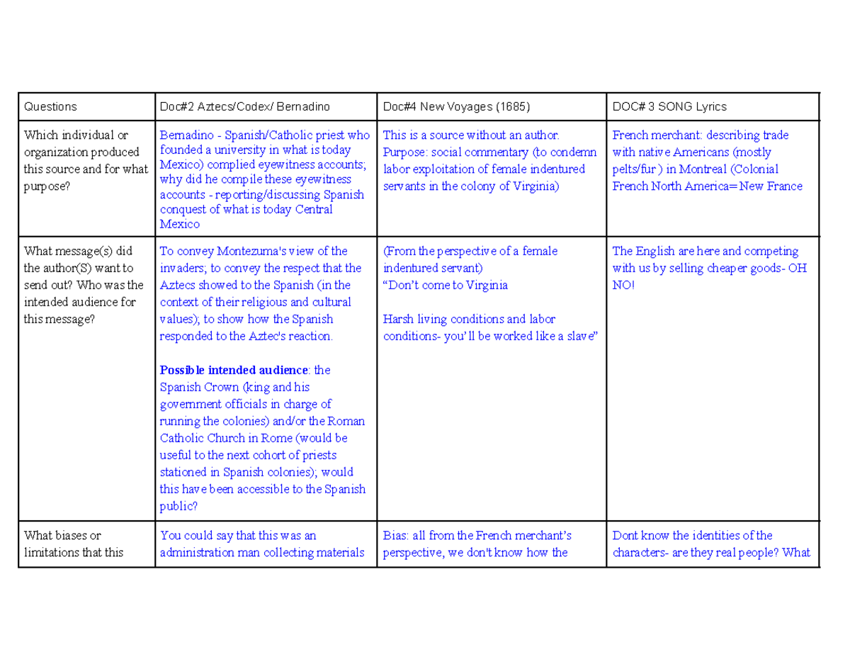 HIST Quizes - Questions Doc#2 Aztecs/Codex/ Bernadino Doc#4 New Voyages ...