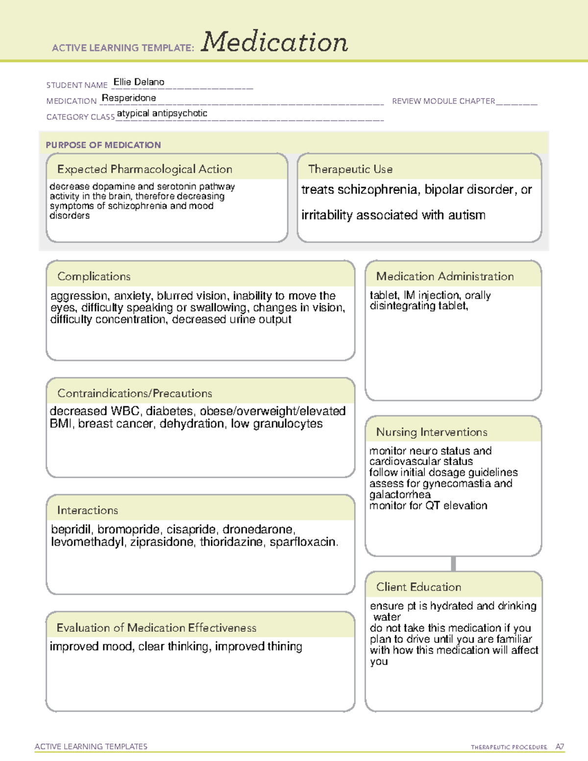 Resperidone Alt - Alt Drug - Active Learning Templates Therapeutic 