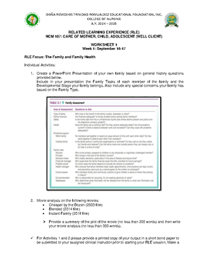 CHN-W O-NCM-104-RLE - Rle - NCM 104 RLE: COMMUNITY HEALTH NURSING I ...