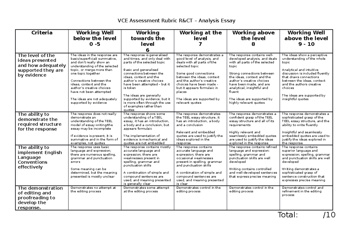 30 1 critical analytical essay rubric