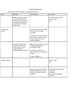 Psych PDF Mod 4 notes - Ch. 17: Mood disorders and Suicide Mood ...