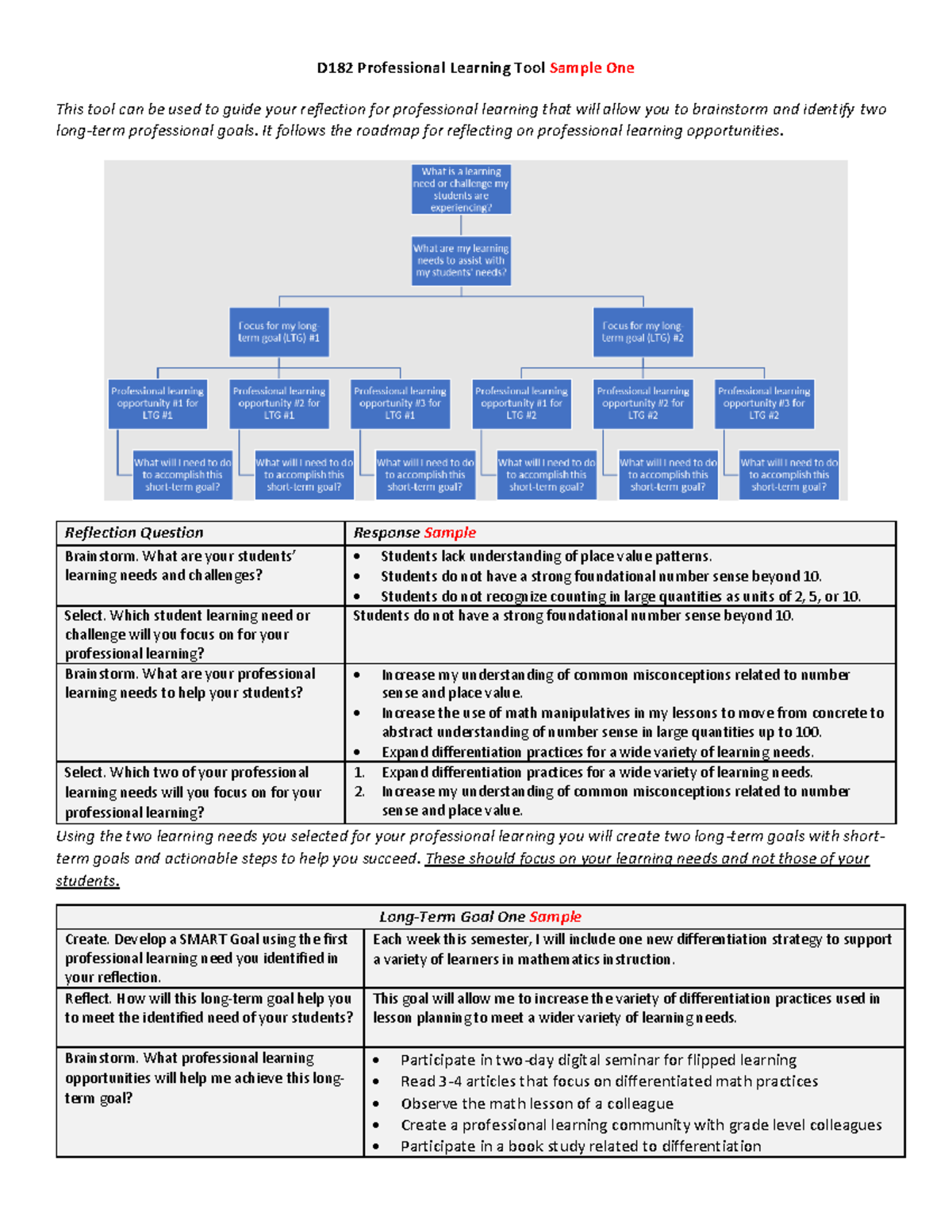 D182 professional learning tool sample 1 - D182 Professional Learning ...