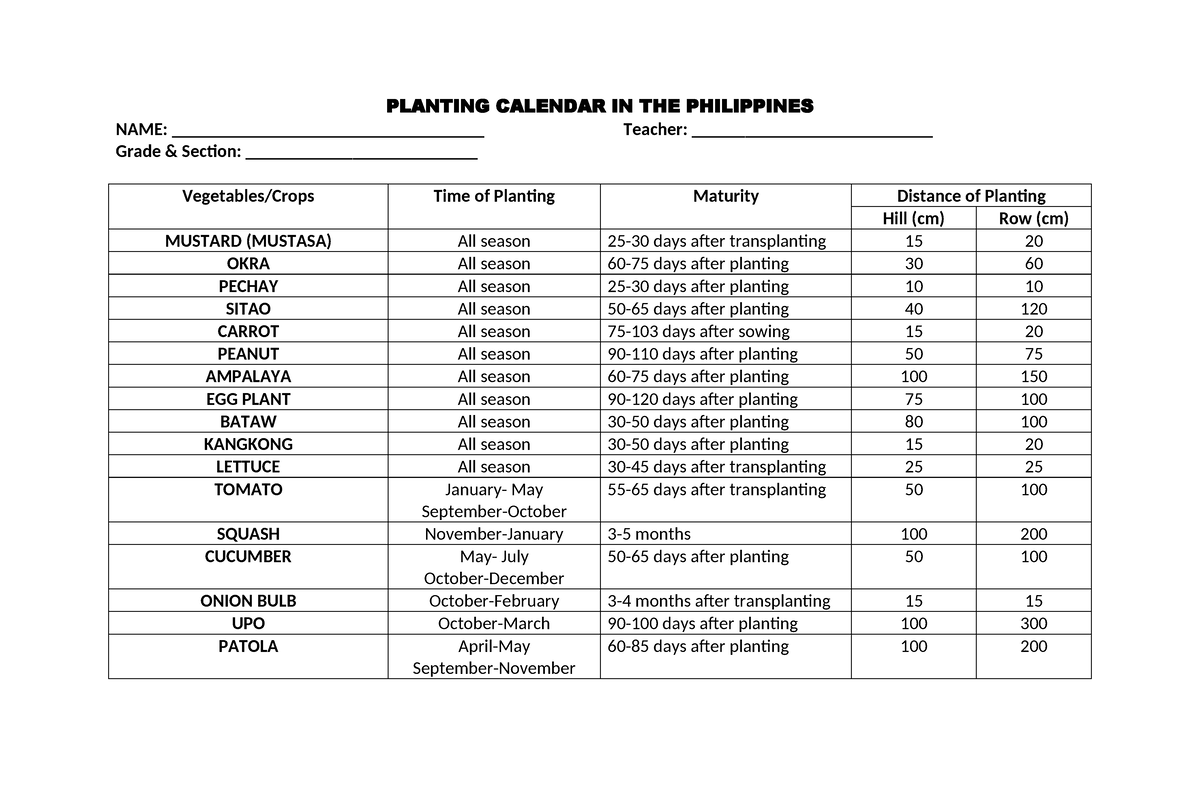 Planting Calendar IN THE Philippines PLANTING CALENDAR IN THE