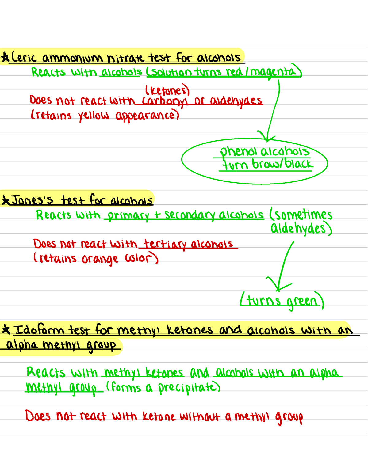 Classification Of Alcohols Lab Notes A Ceric Ammonium Nitrate