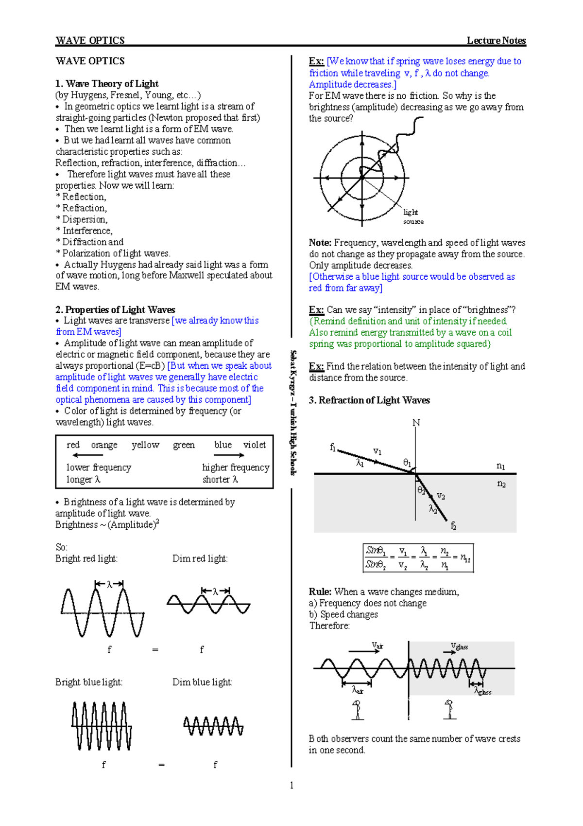 wave-optics-all-concepts-wave-optics-1-wave-theory-of-light-by