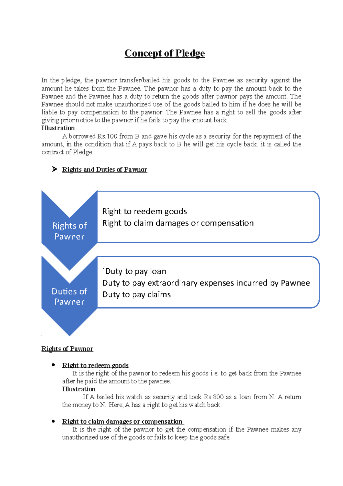 Pledge - These are my notes prepared through various books and my self ...