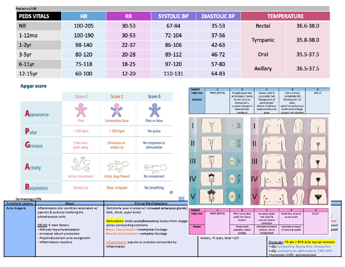 Pediatric EOR - Pediatrics EOR Dermatology 15% Acneiform Lesions About ...