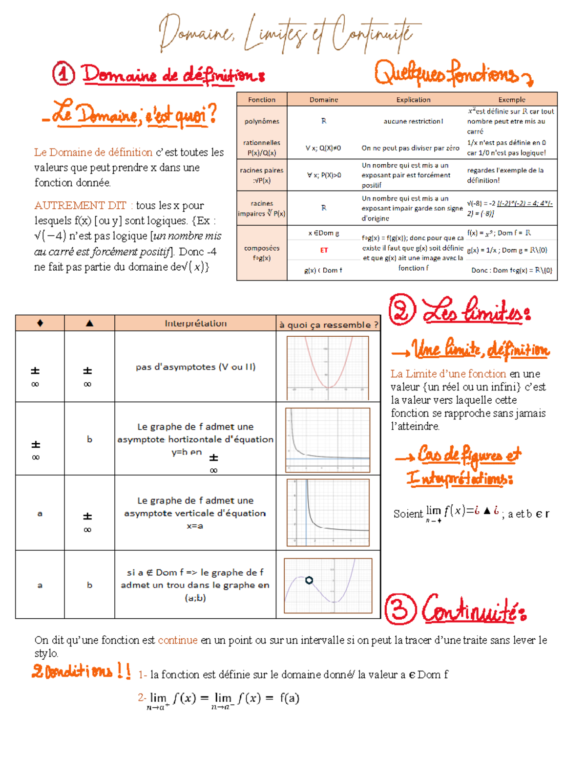 Fonctions et continuité - M L Wwwwwwwwwwwwwwwww: Le Domaine de ...