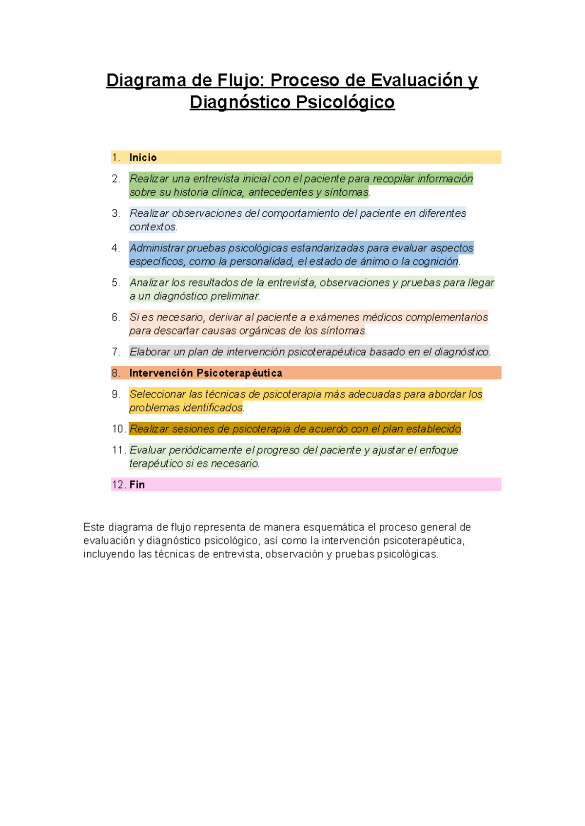 a-i-c-intervenci-n-de-psicoterapia-en-la-psicolog-a-cl-nica-diagrama