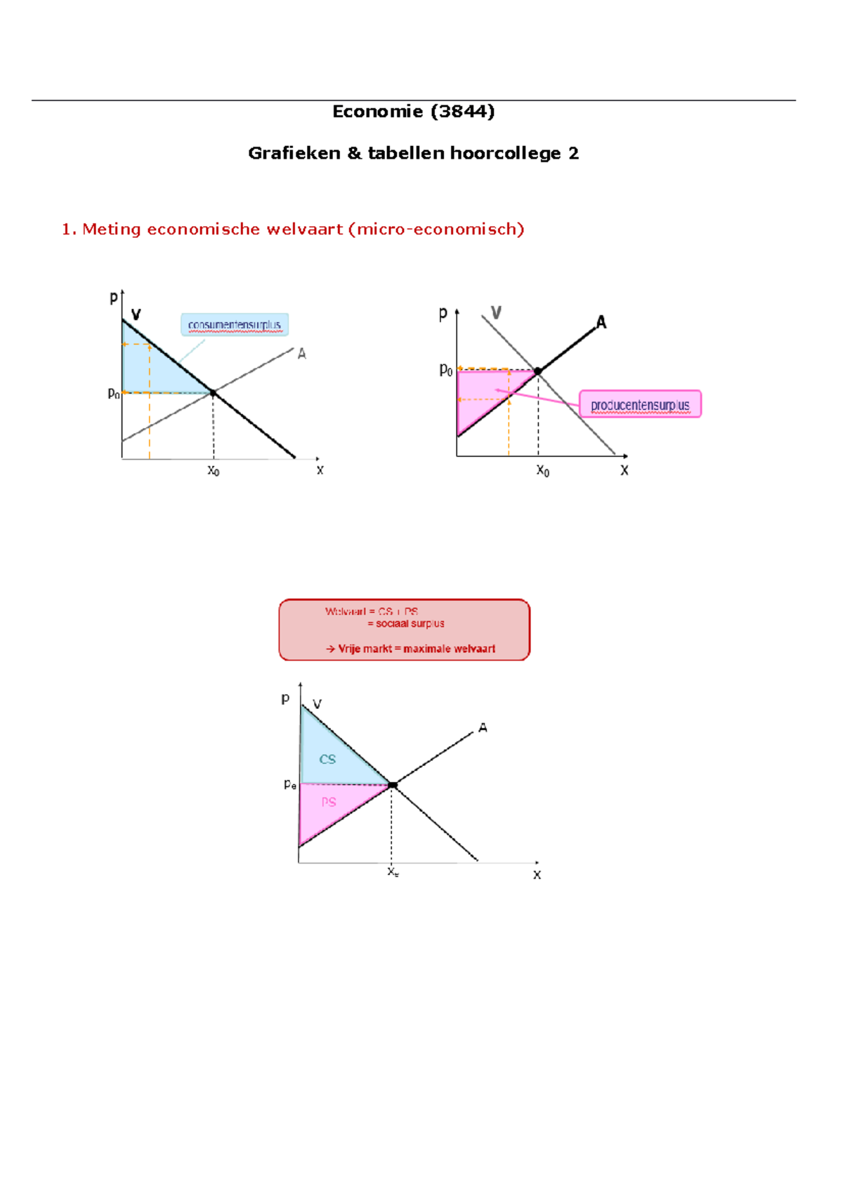 Tabellen en grafieken HC 2 - Economie - Economie (3844) Grafieken ...