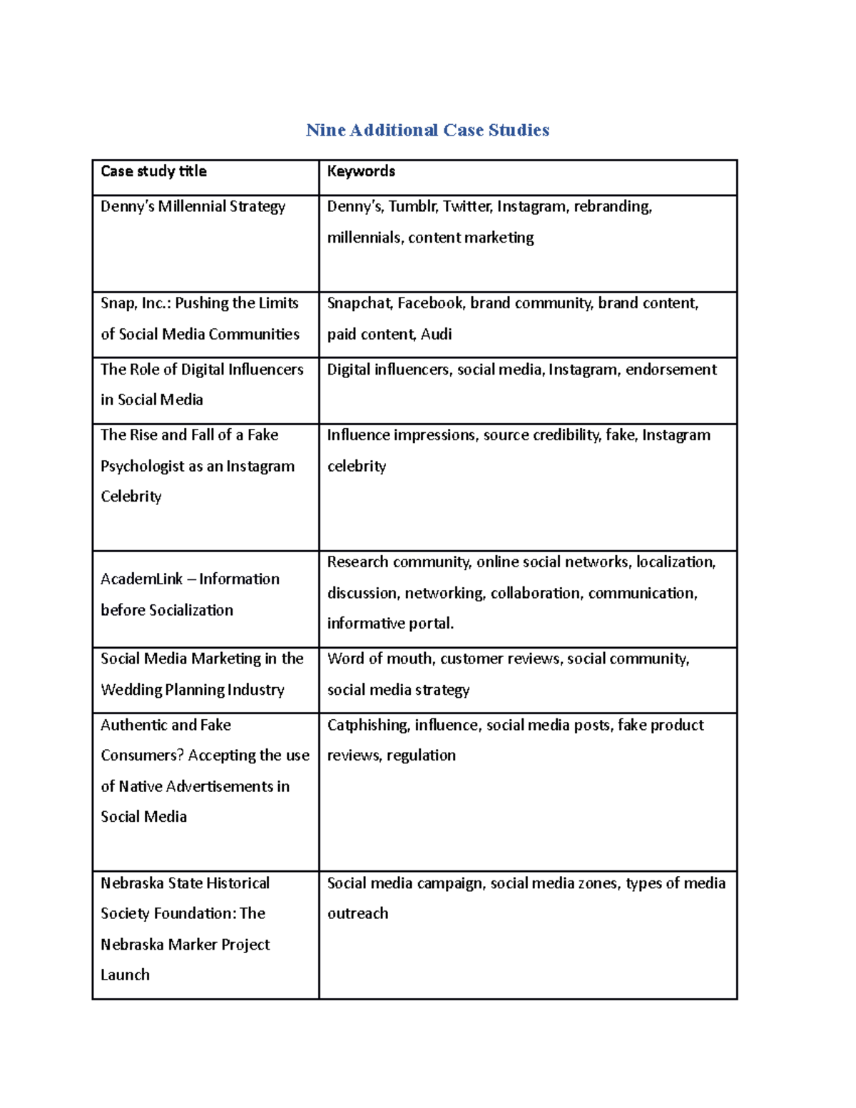 Additional case studies 0 1 Nine Additional Case Studies Case study