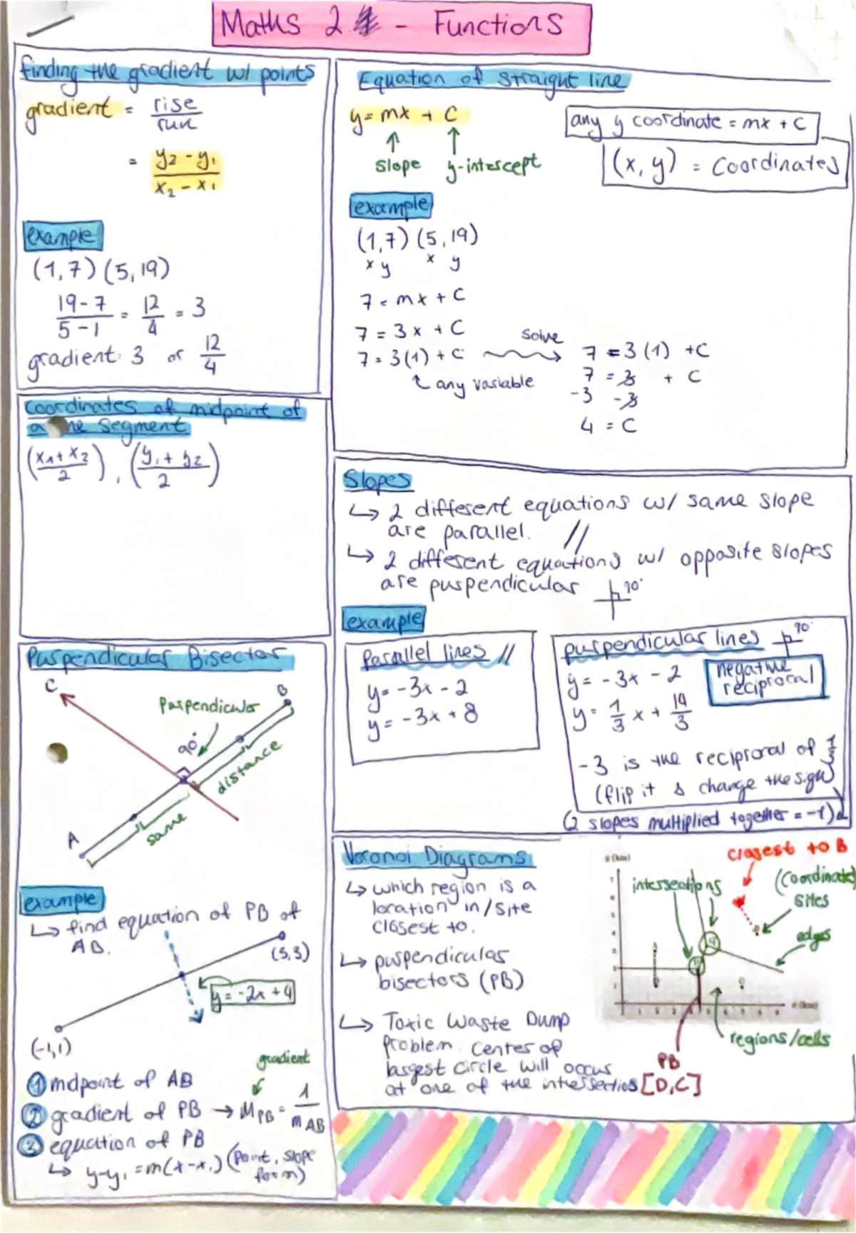 IB AI - Unit 2 (Linear Functions) - Mathematik - Studocu
