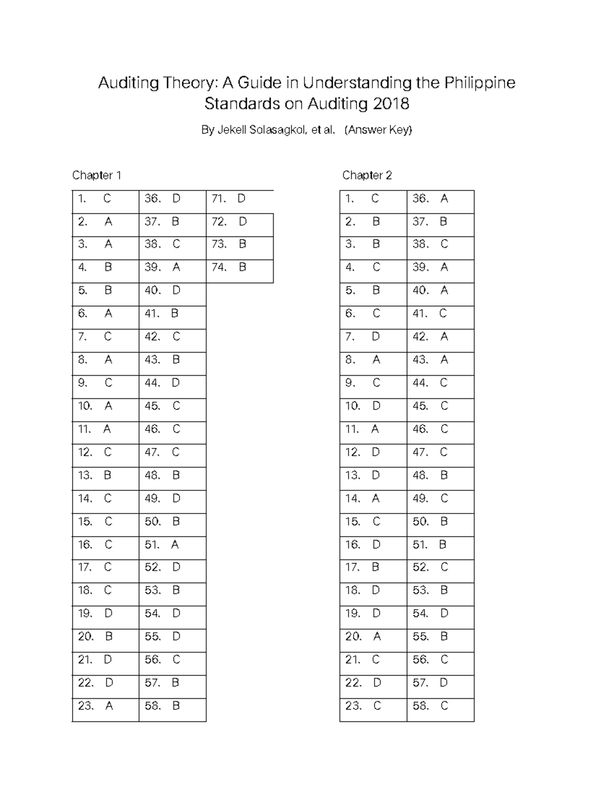 Auditing Theory 2018 Salosagcol Answer Key - AuditingTheory ...