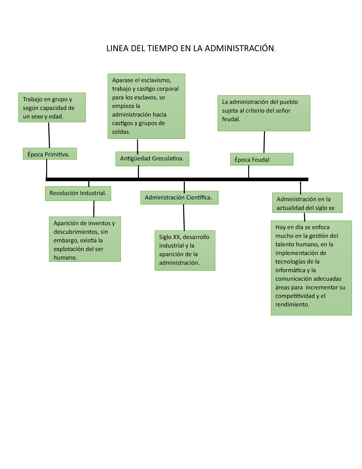 Linea De Tiempo De La Administraci 243 N Timeline Timetoast Timelines ...