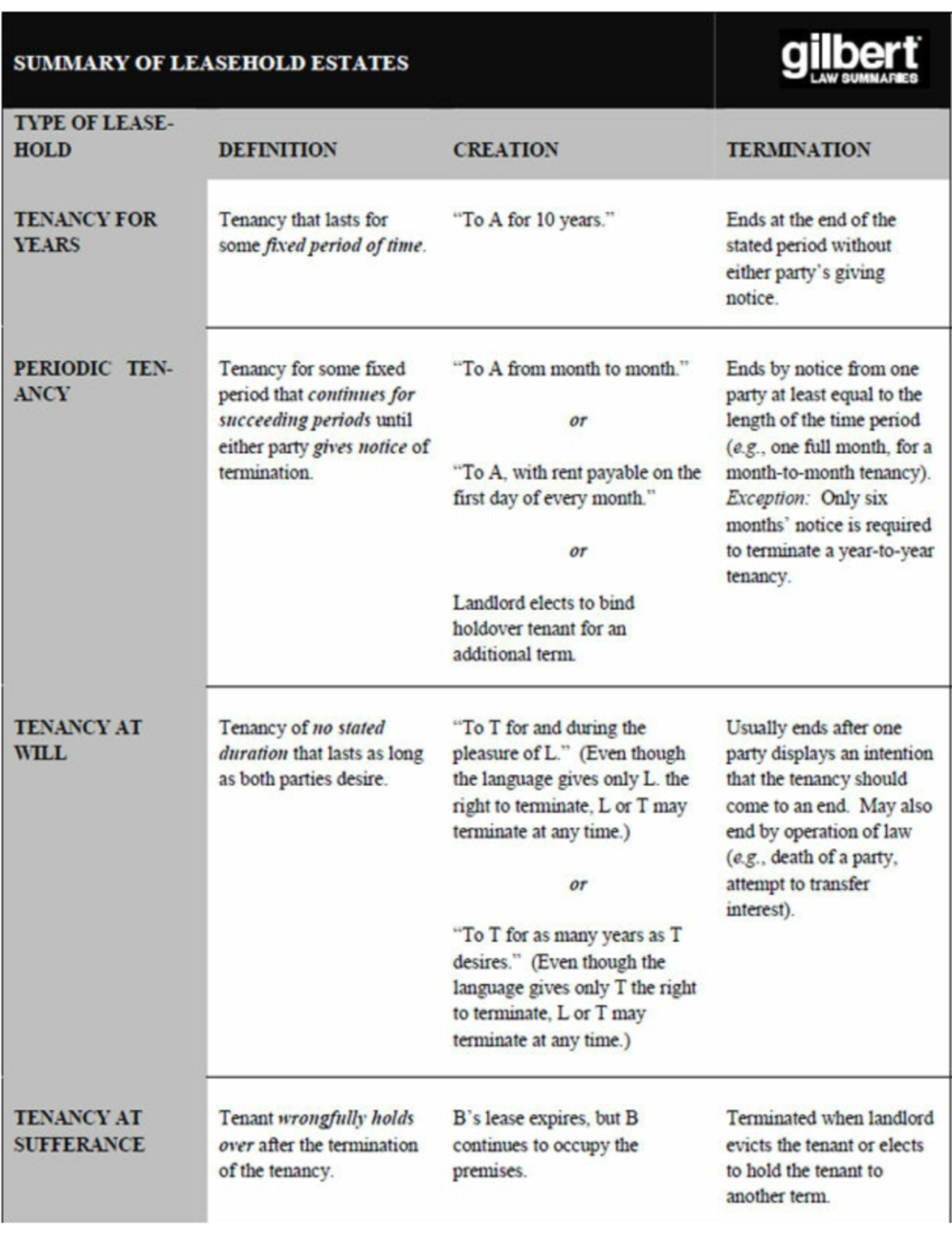 Picture 4 Helpful Chart LAW 605 Studocu