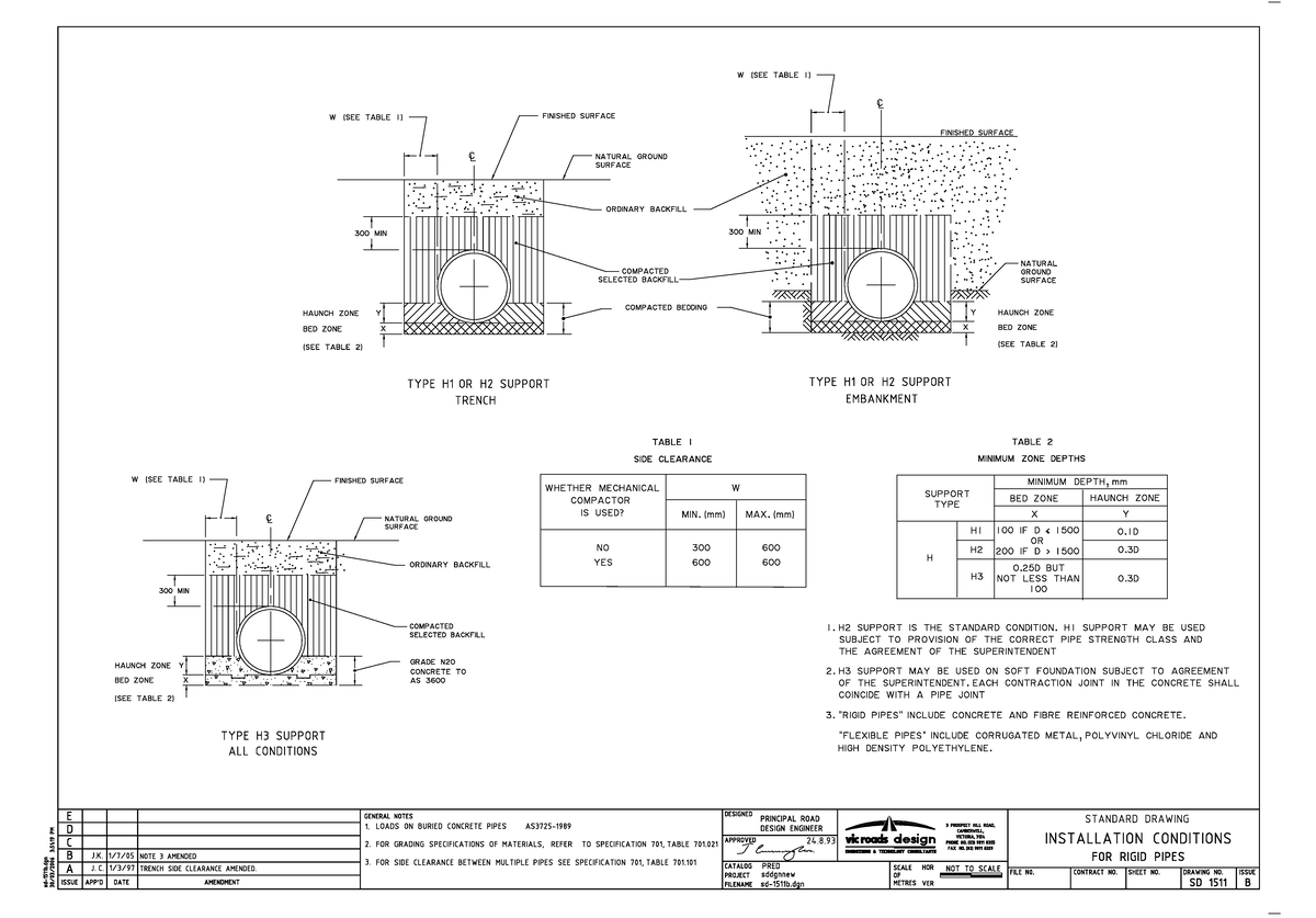 Standard Drawing 1511 Installation Conditions for Rigid Pipes - 048642 ...