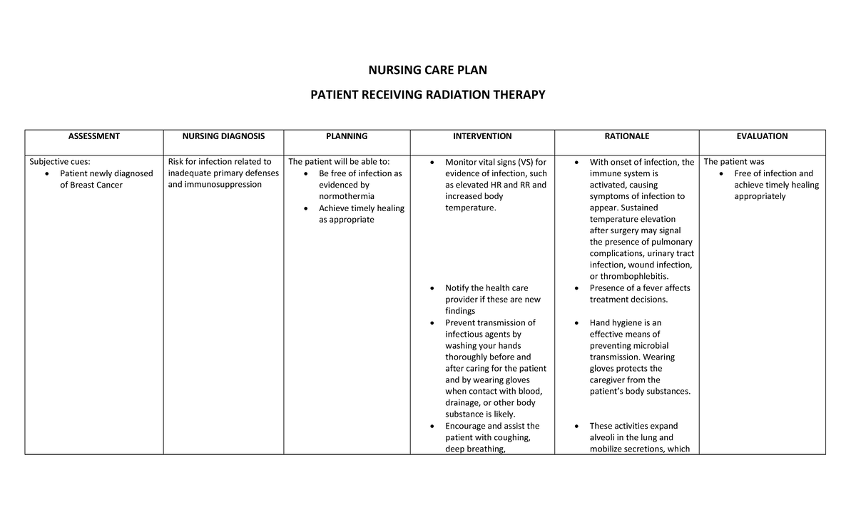 Nursing Care Plan Radiation Therapy Nursing Care Plan Patient Receiving Radiation Therapy 0467