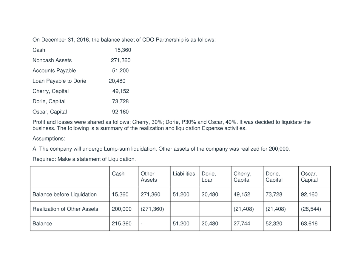 partnership-accounting-liquidation-worksheet-on-december-31-2016