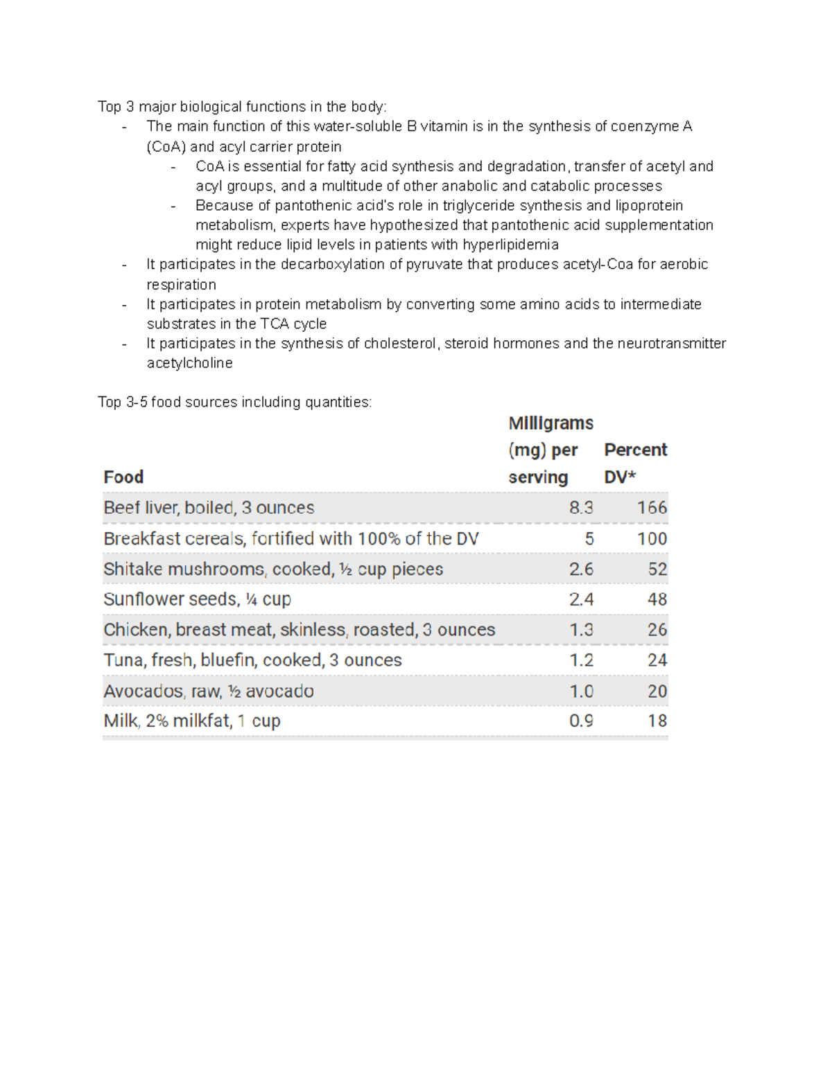 HS251 Pantothenic Acid Info Top 3 major biological functions in the