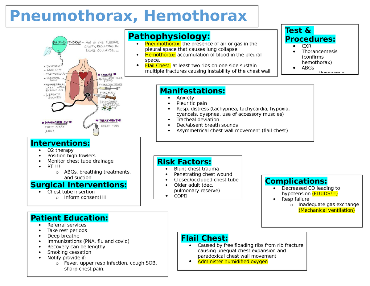Picture Pneumothorax Hemothorax