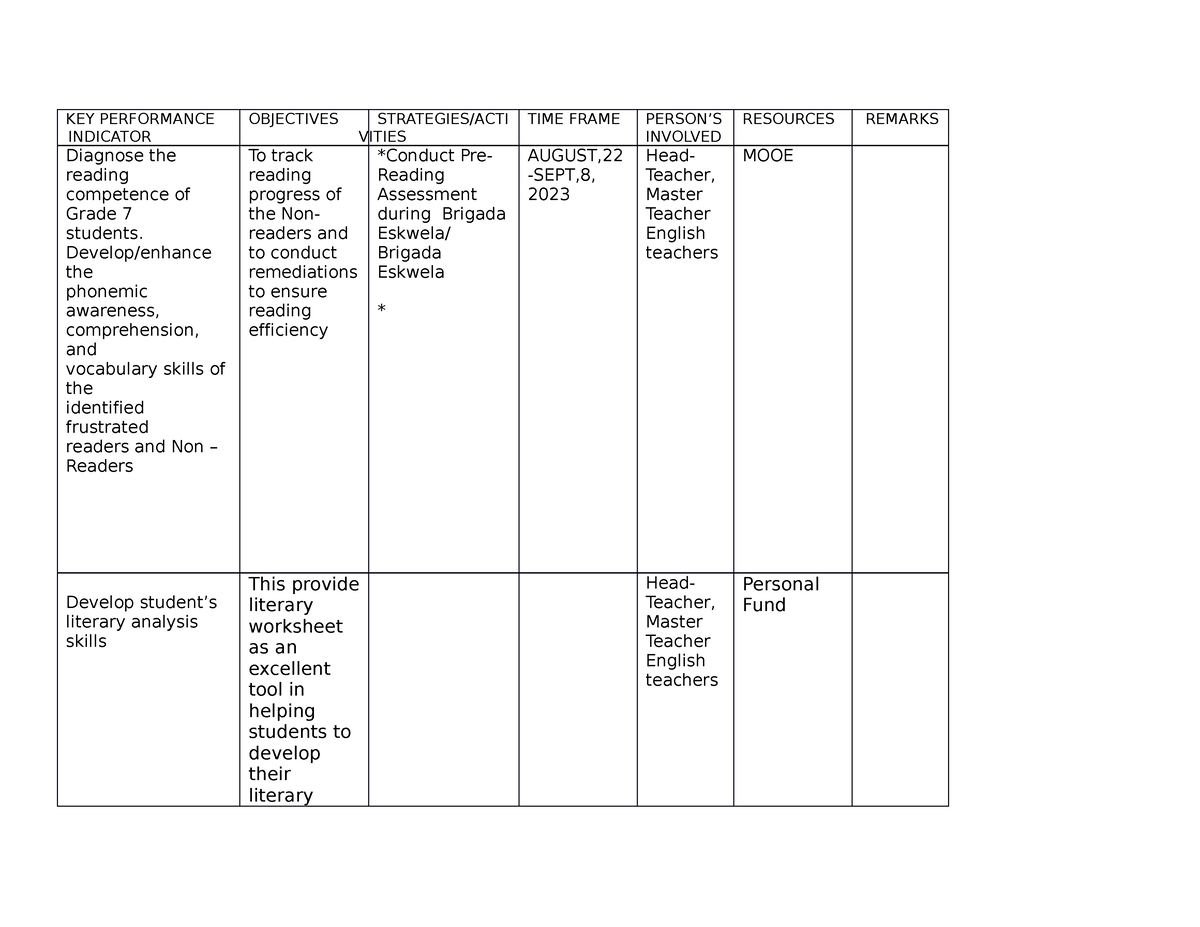 English Action PLAN FOR SY2023 2024 KEY PERFORMANCE INDICATOR   Thumb 1200 927 