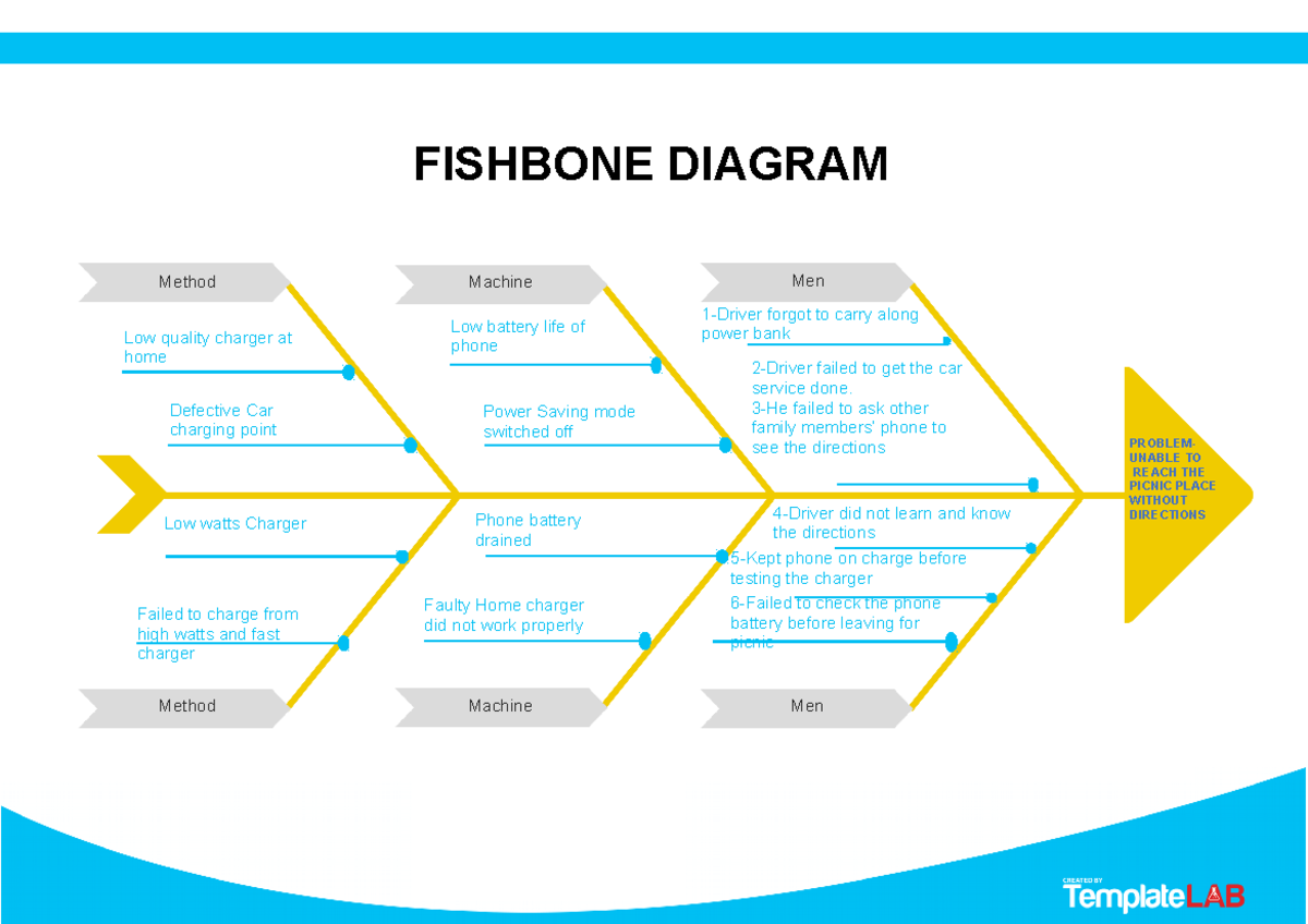 Fishbone Diagram Template 02 - Template Lab.com Perfection MBA 1999 1+1 ...