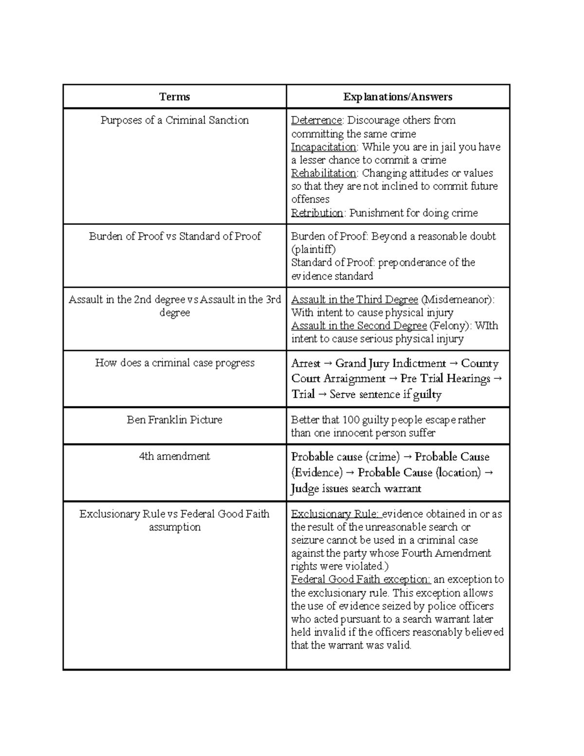 Test 2 Study Guide - Lecture notes 8-13 - Terms Explanations/Answers ...