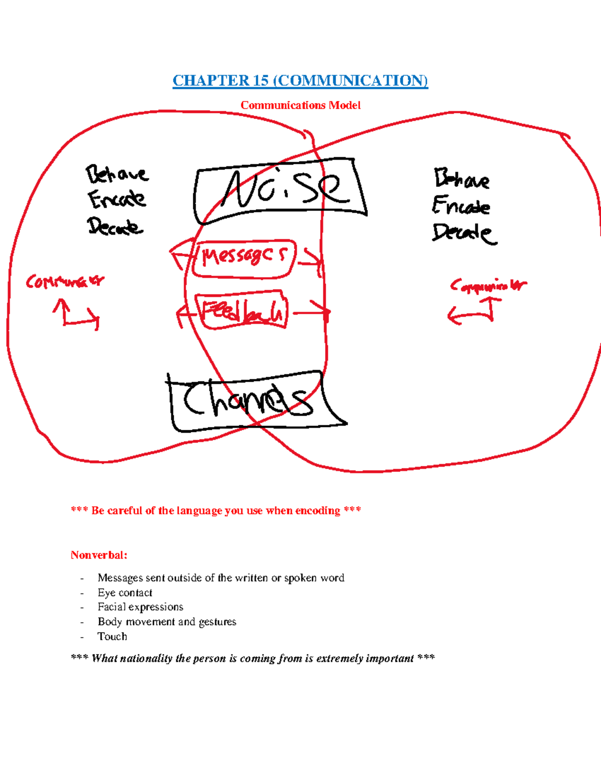 Chap 15 Management - Chapter 15 - CHAPTER 15 (COMMUNICATION ...