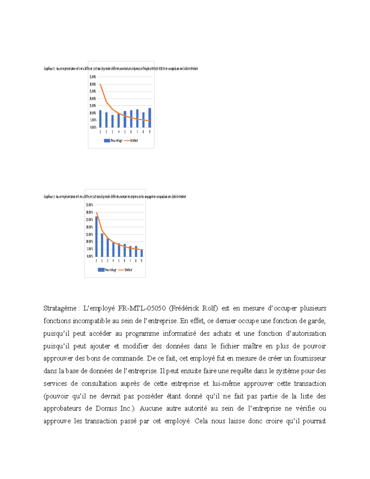 Travail de session Certif I loi de Benford 0 1 2 3 4 5 6 7 8 9 5 10 15 20 25 30 35