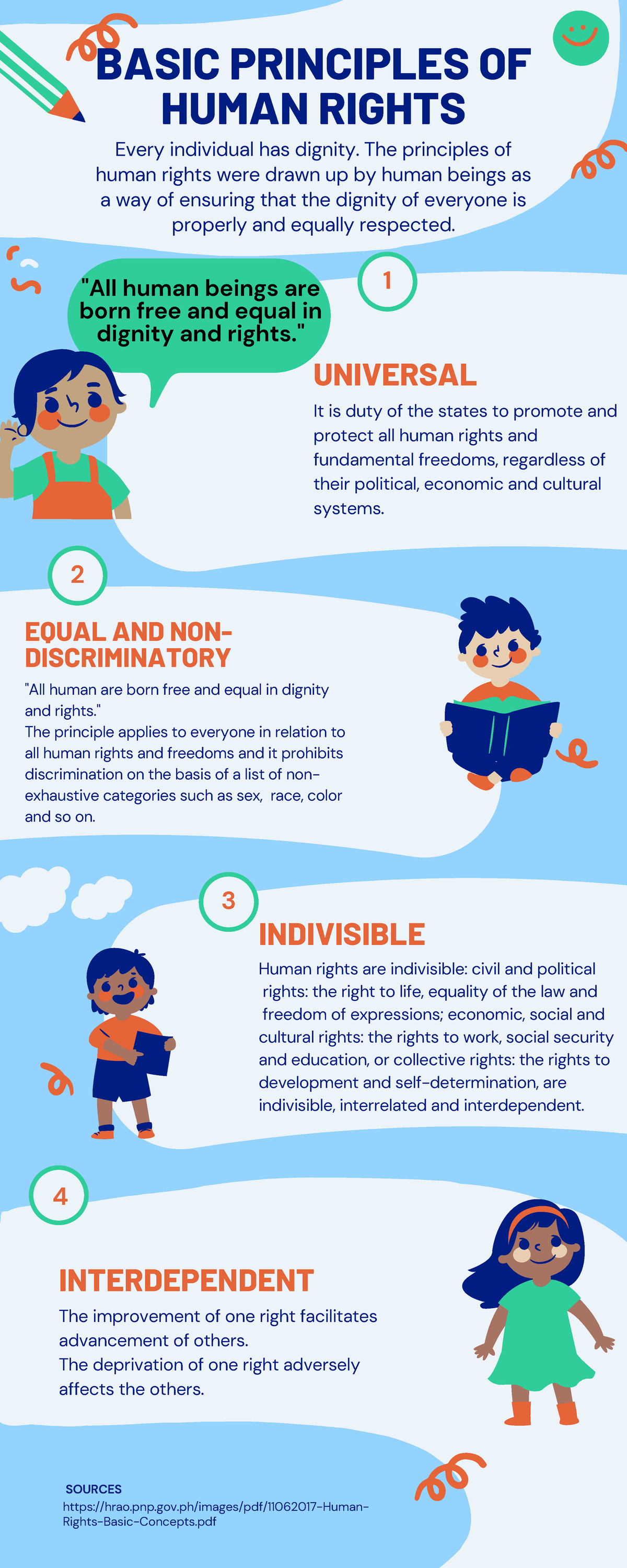 What Are The Guiding Principles Of Human Rights