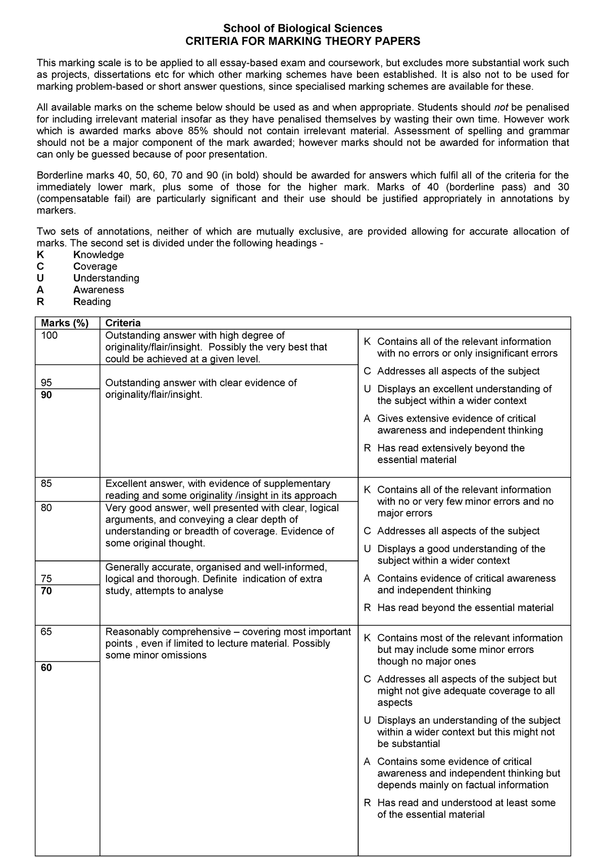 essay-marking-criteria-school-of-biological-sciences-criteria-for