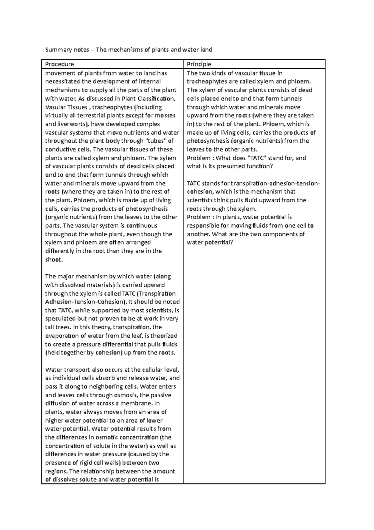 Summary notes - The mechanisms of plants and water land - As discussed ...