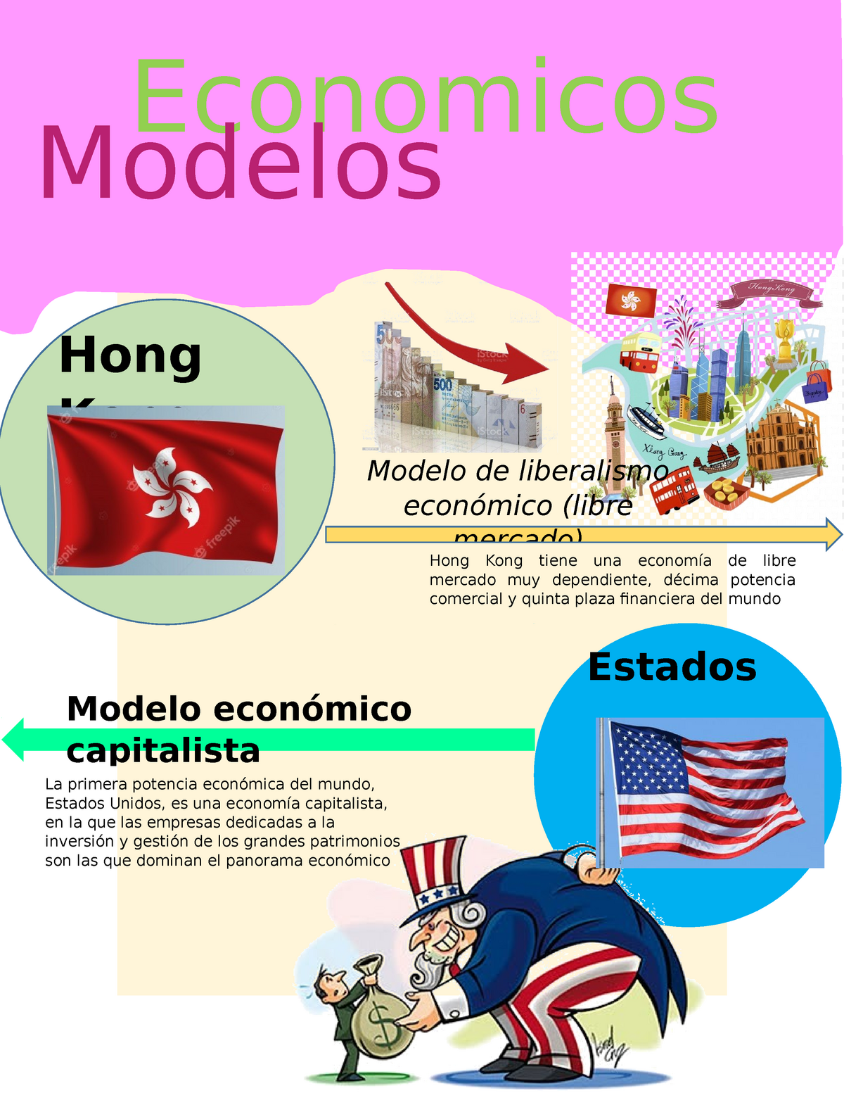 Infografia de modelos economicos - derecho empresarial - Economicos Modelos  Hong Kong Modelo de - Studocu