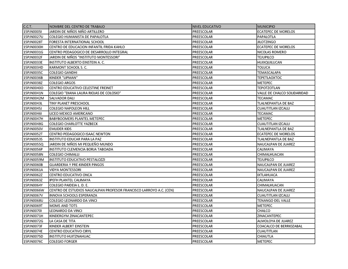 Catalogo PART 2022 2023 C.C. NOMBRE DEL CENTRO DE TRABAJO NIVEL