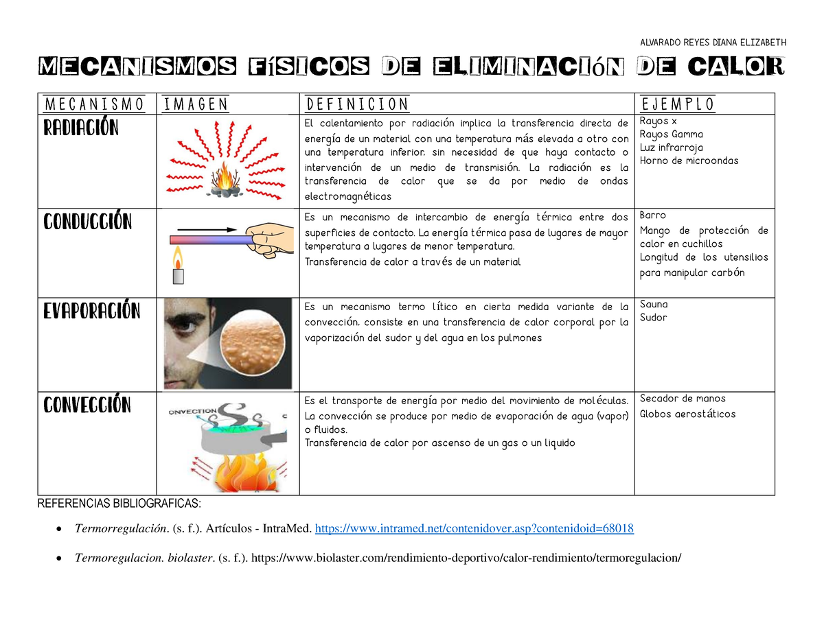 Mecanismos De Eliminacion De Calor Alvarado Reyes Diana Elizabeth Mecanismos F Sicos De Studocu