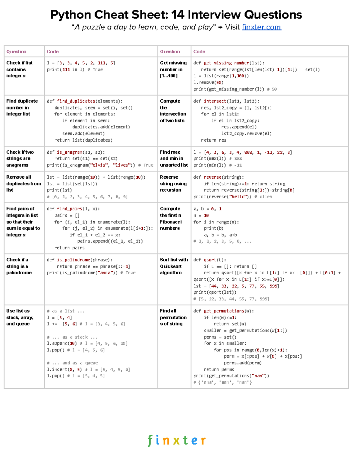 Cheat Sheet Python 6 Coding Interview Questions Python Cheat Sheet 