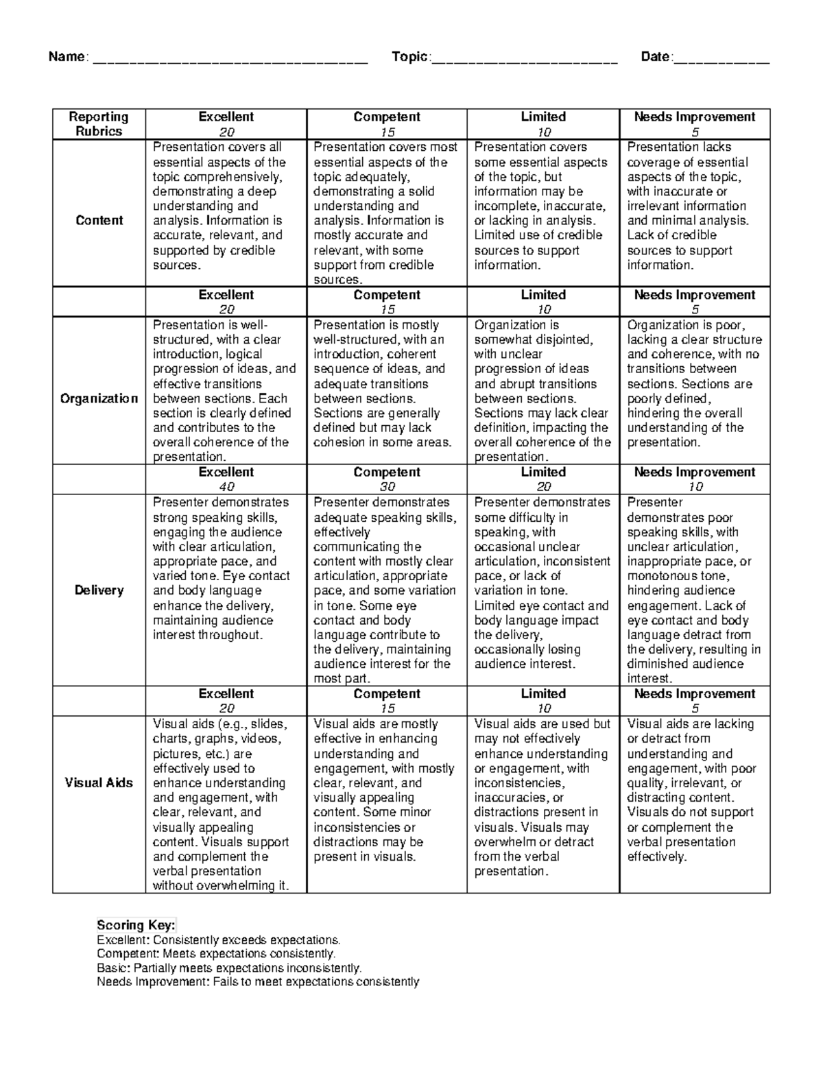 Rubrics - Name: _____________________________________ Topic ...