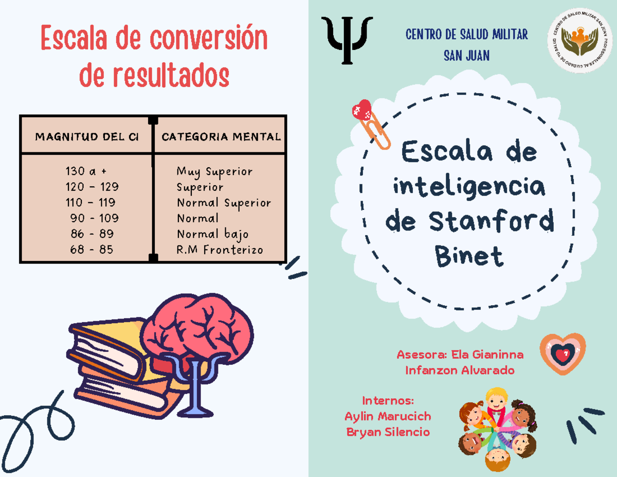 Diptico DE Stanford Binet - Escala de inteligencia de Stanford Binet ...