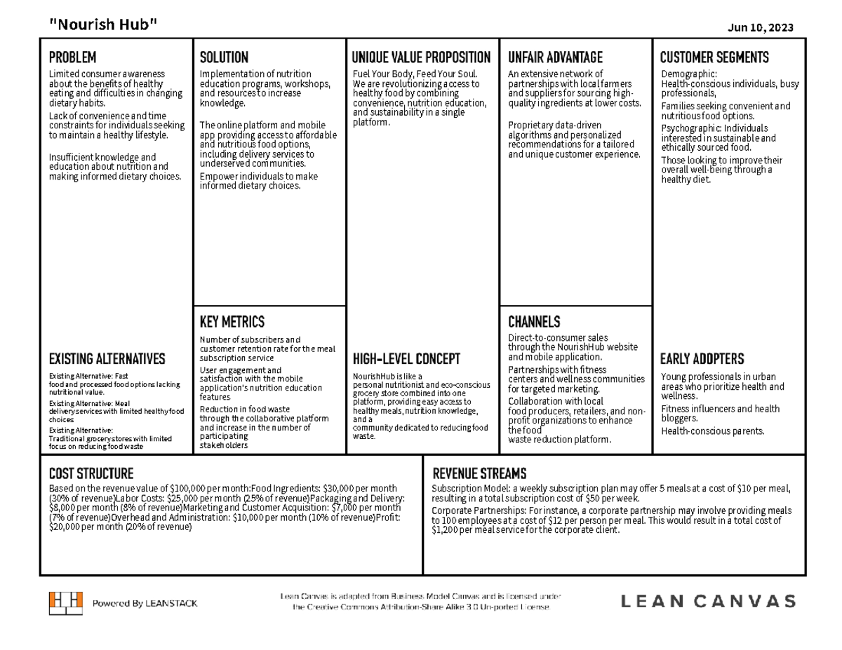 Leancanvas - This is a lean canvas - 