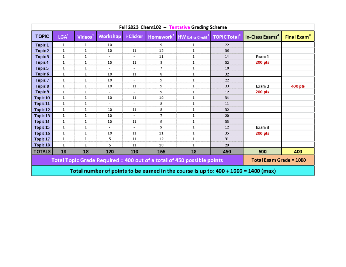 102f23 Grading Scheme - TOPIC LGA 1 Videos 1 Workshop i-Clicker ...