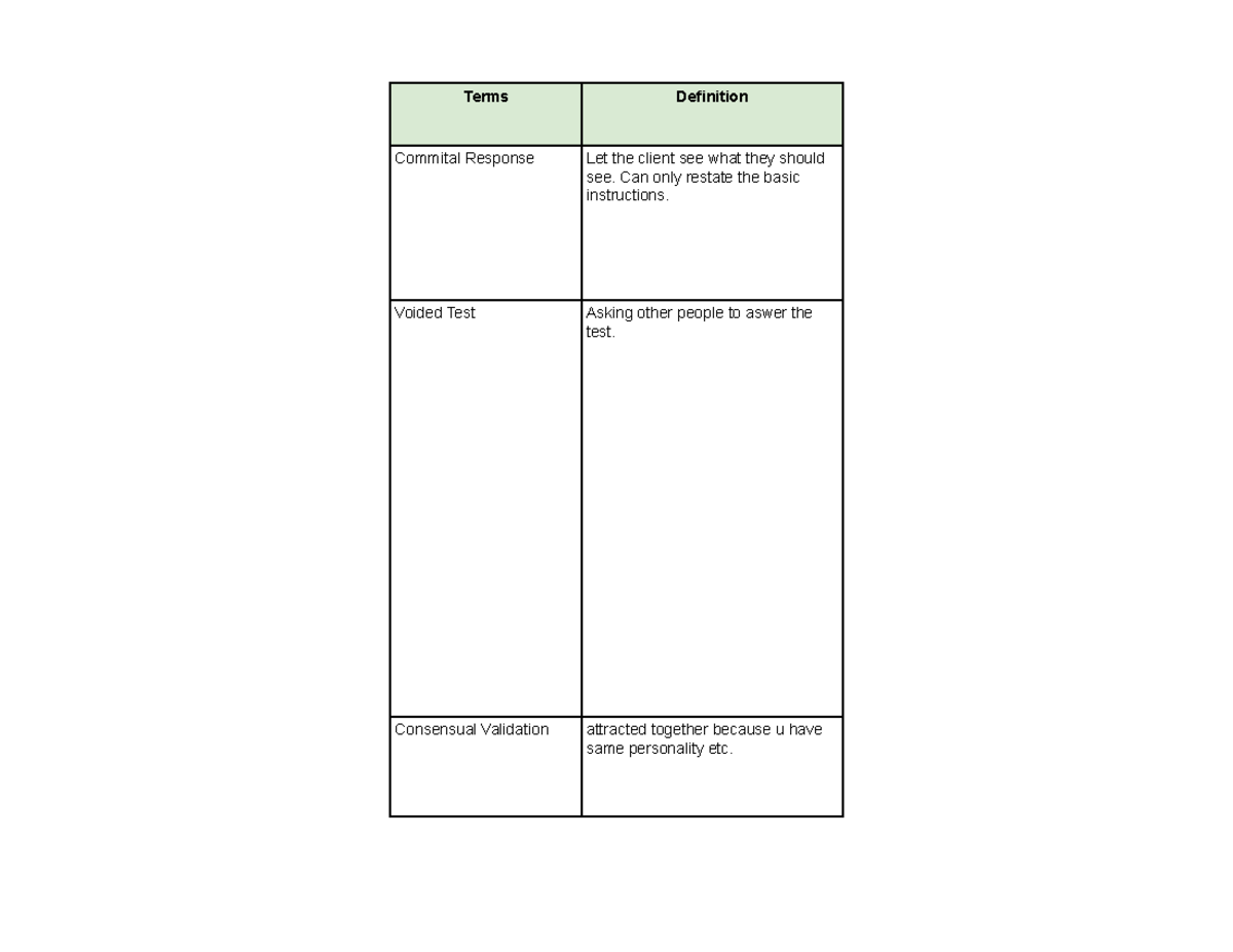 Blepp Memorization - Google Sheets-1-30 - Commital Response Let the ...