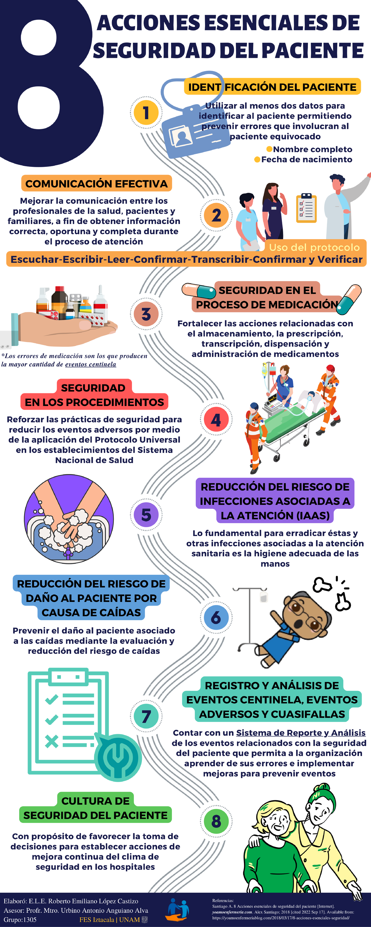 infografía 8 acciones esenciales de seguridad del paciente enfermería