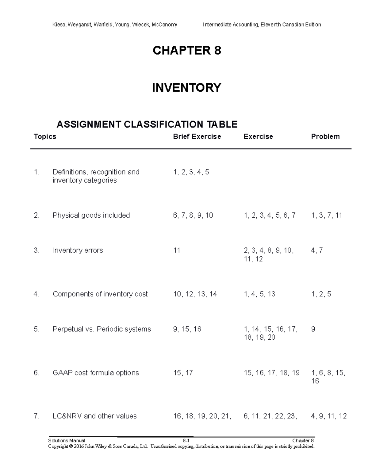 Sm08 solution manual - CHAPTER 8 INVENTORY ASSIGNMENT CLASSIFICATION ...