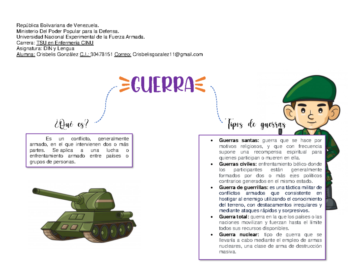 Mapa mental de guerra - descripcion - República Bolivariana de Venezuela.  Ministerio Del Poder - Studocu